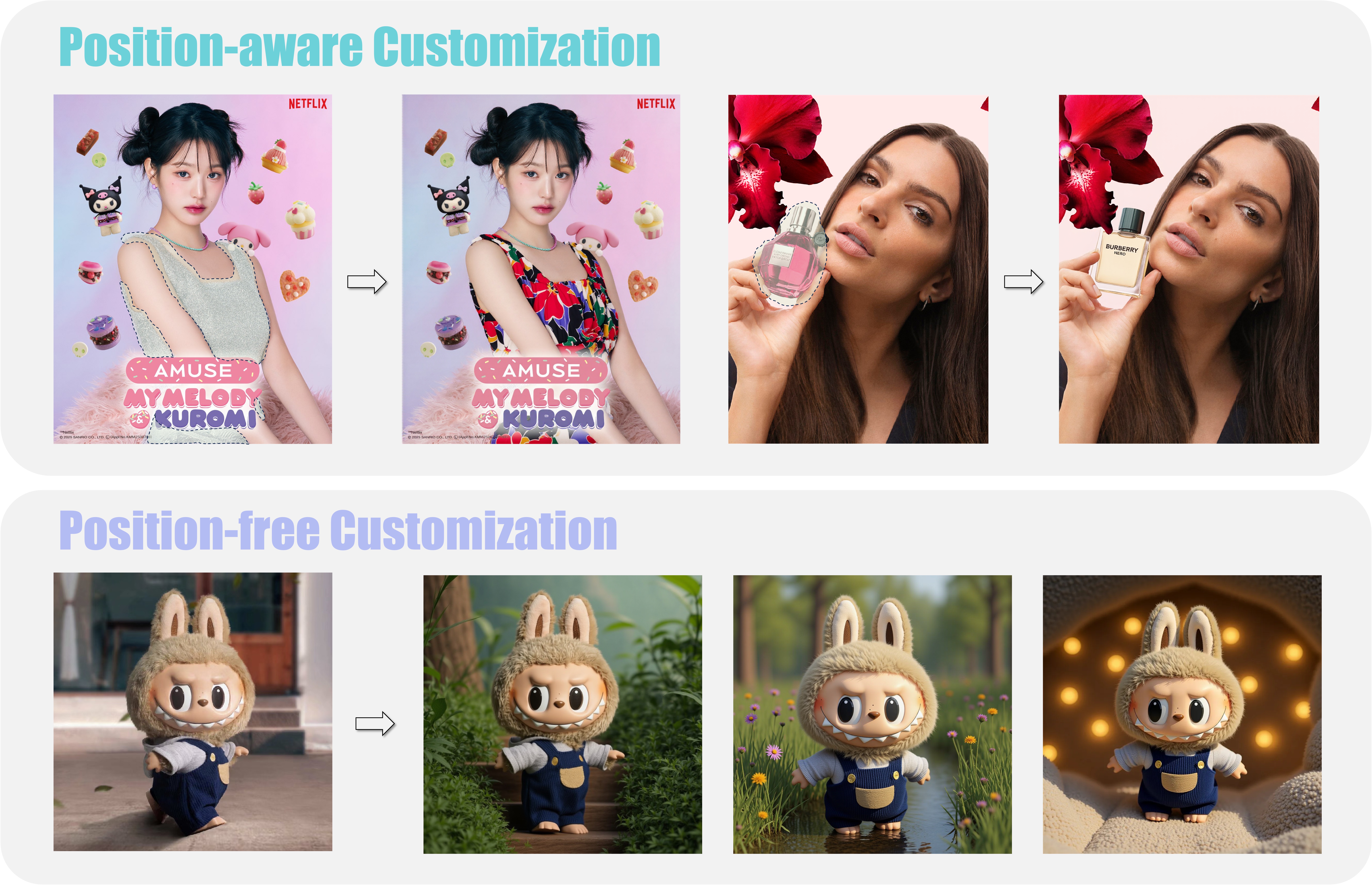 IC-Custom Method Overview